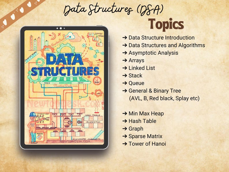 List of Data Structures (DSA) topics included in the notes, such as arrays, stacks, queues, trees, graphs, hash tables, and more. Colorful tablet design on a vintage paper background, perfect for showcasing DSA study content at a glance. Suitable for computer science students and educators.