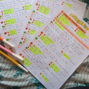 Learn English Grammar Study Notes PDF | Verb, Sentence, Articles, Parts ...
