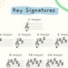 Music Theory Printable Posters - Floral - Etsy