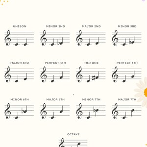 Music Theory Printable Posters - Floral - Etsy