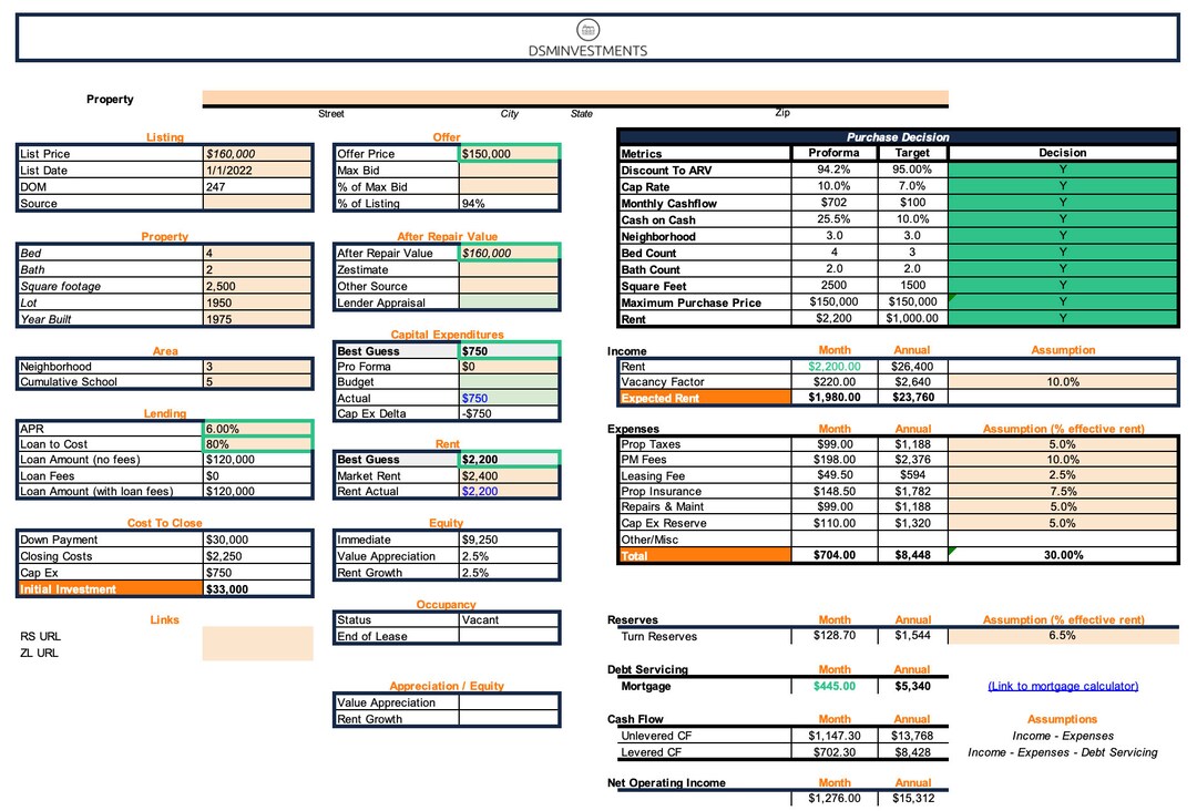 Real Estate Analysis Spreadsheet for Rental Properties 2022 Etsy