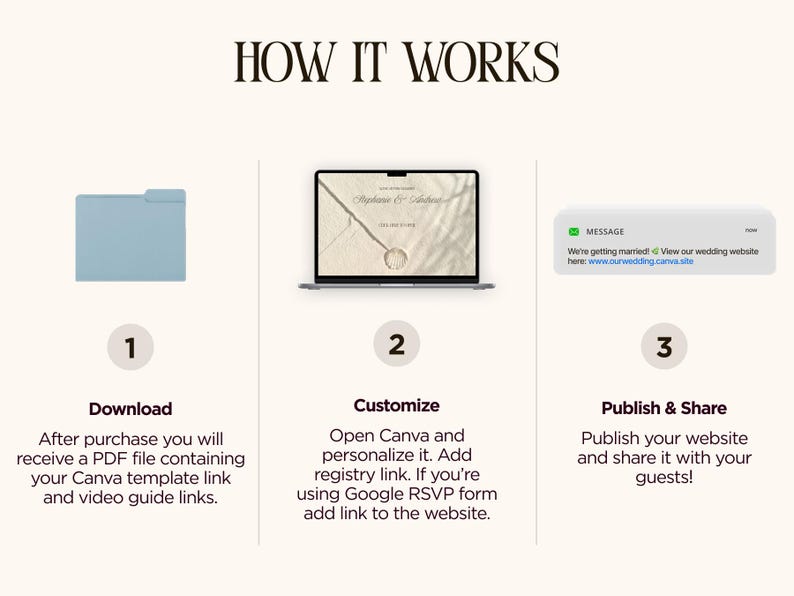 May include: An infographic titled "HOW IT WORKS" with three steps: Download, Customize, and Publish & Share. The steps show a blue folder, a laptop displaying a wedding website, and a message notification.