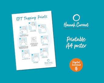 Diagram punktów opukiwania EFT
