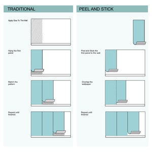 May include: A diagram illustrating two methods for hanging wallpaper: traditional and peel and stick. The traditional method involves applying glue to the wall and matching the pattern. The peel and stick method involves peeling and sticking the wallpaper to the wall, overlapping the panels.