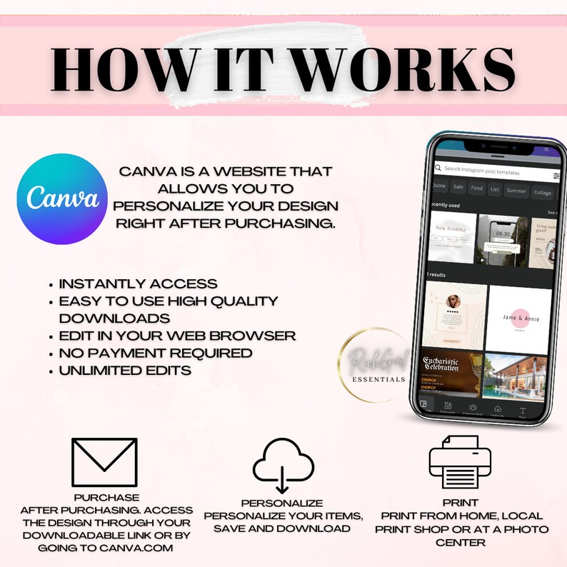 May include: How it works graphic with Canva logo and text explaining how to use Canva to personalize designs. The graphic shows a phone screen with the Canva app open, an envelope, a cloud with a download arrow, and a printer.