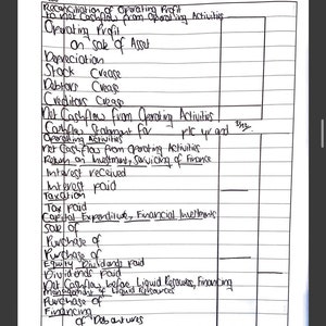 Leaving Cert Accounting Question Templates + Solutions