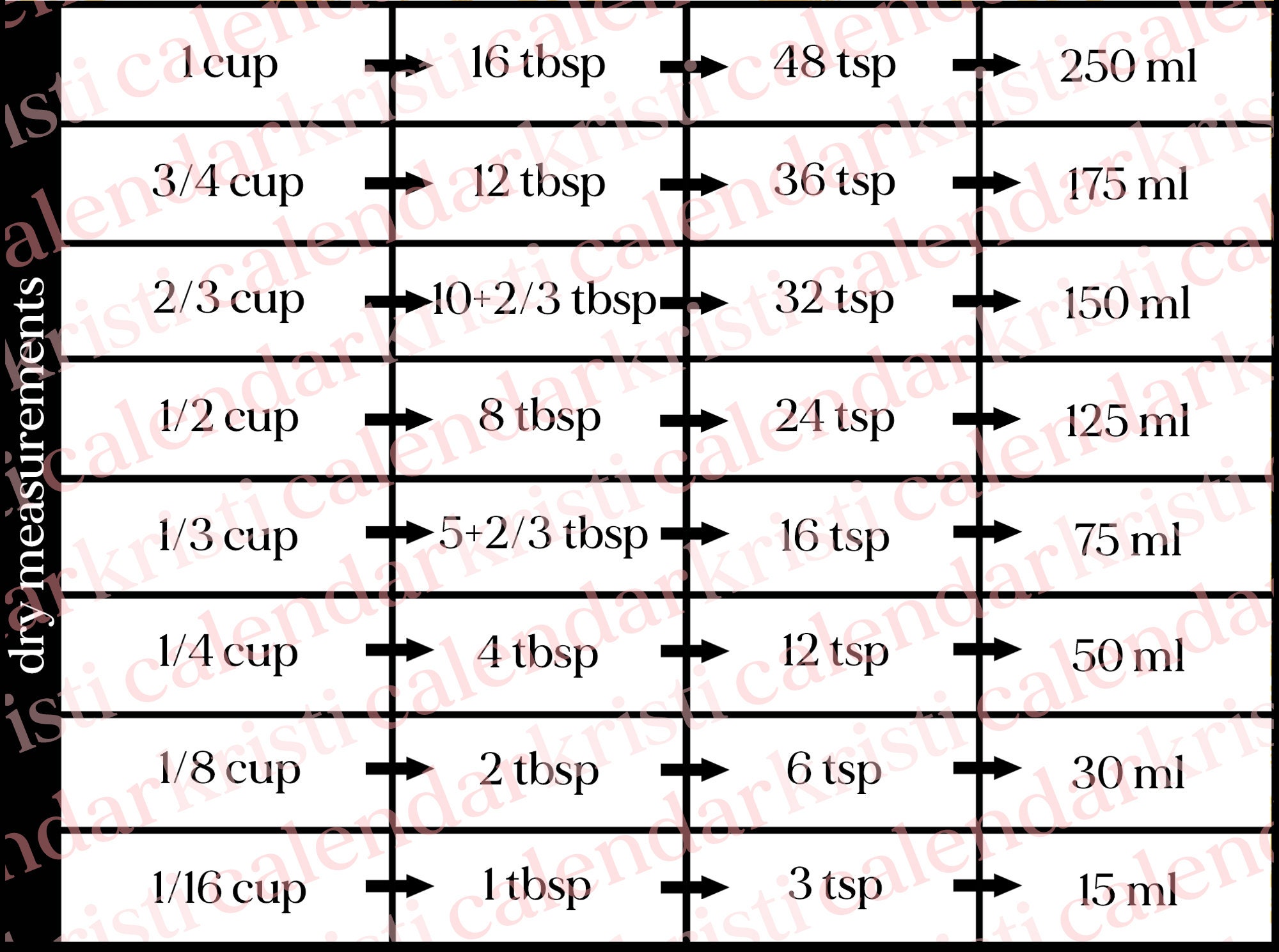 Conversion Check Neutral Check Kitchen Conversion Chart - Etsy