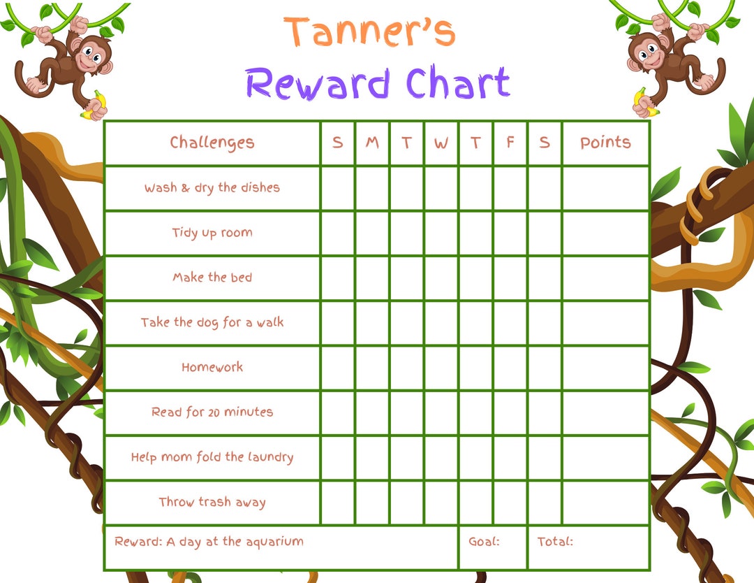 EDITABLE Canva Monkey Reward Chart Behavior Chart Chore - Etsy