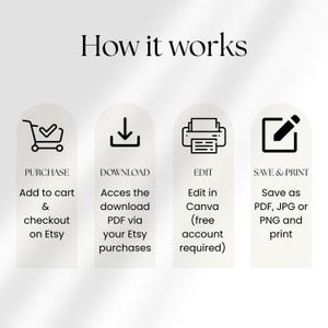 May include: White graphic with the text "How it works" and four steps: Purchase, Download, Edit, and Save & Print. Each step includes a corresponding icon and further instructions for the process.