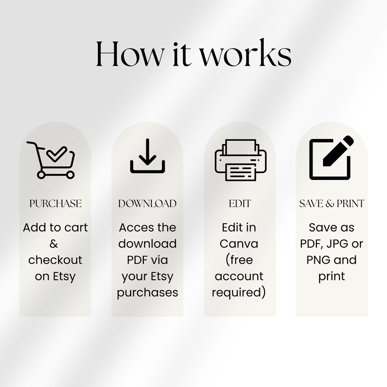 May include: White graphic with the text "How it works" and four steps: Purchase, Download, Edit, and Save & Print. Each step includes a corresponding icon and further instructions for the process.