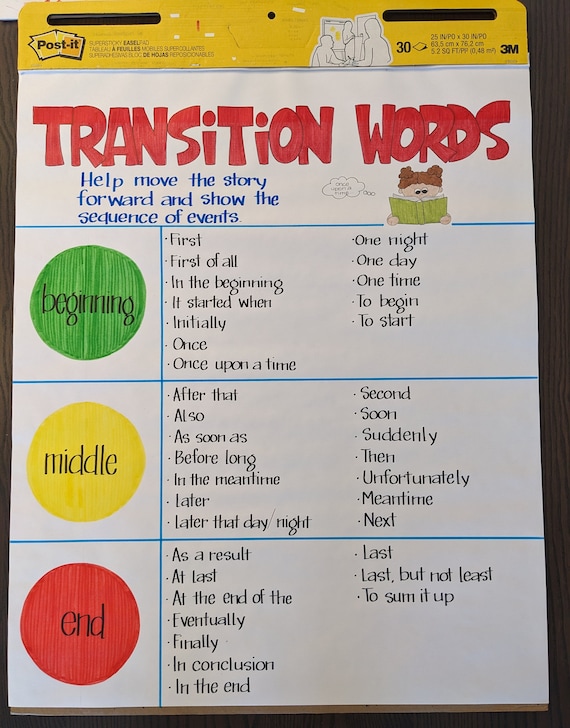 LAMINATED Transition Words Anchor Chart 