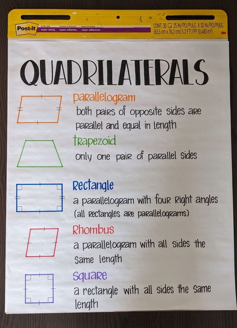 LAMINATED Quadrilaterals Anchor Chart Etsy