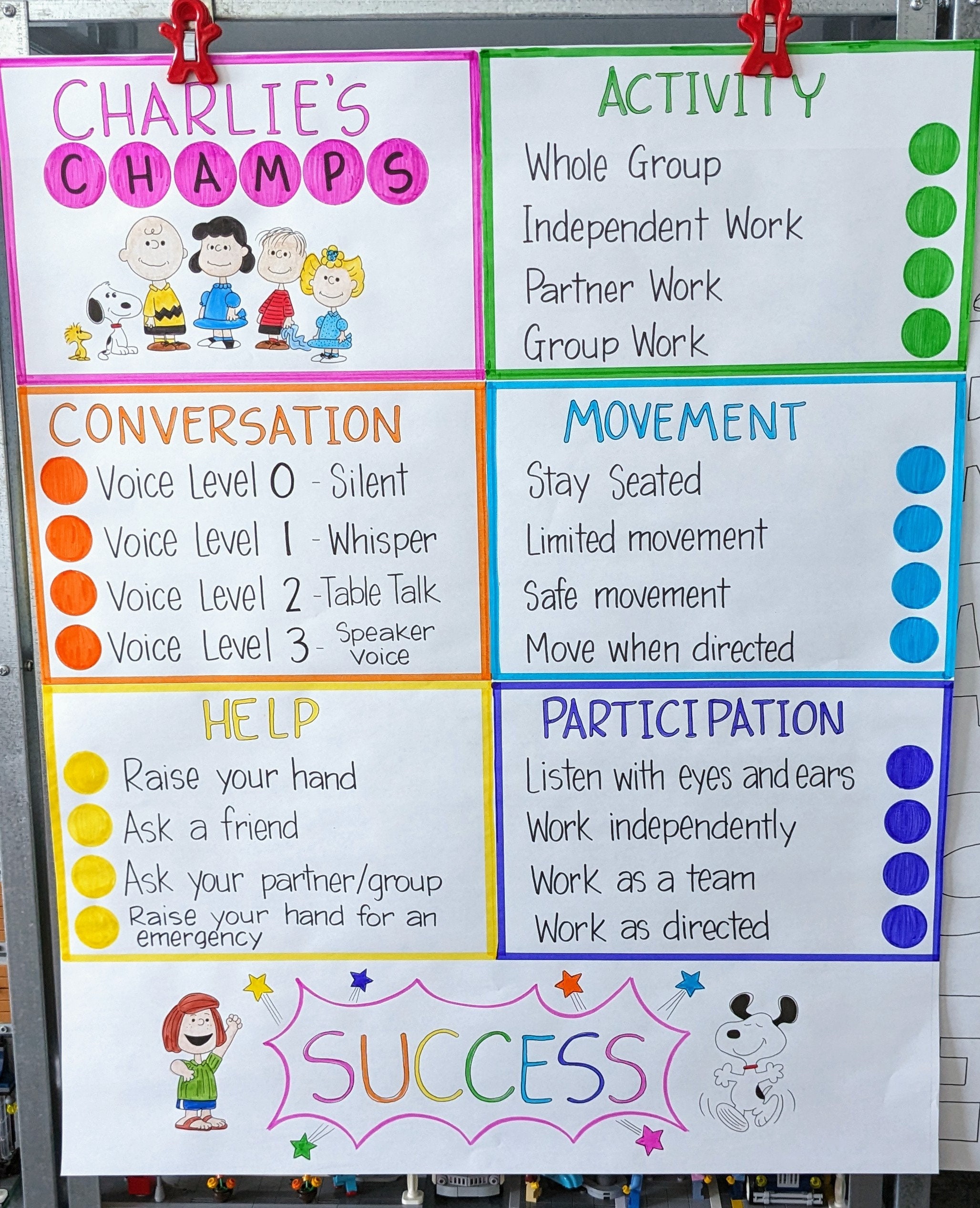 LAMINATED- I’m done, now what? Anchor Chart