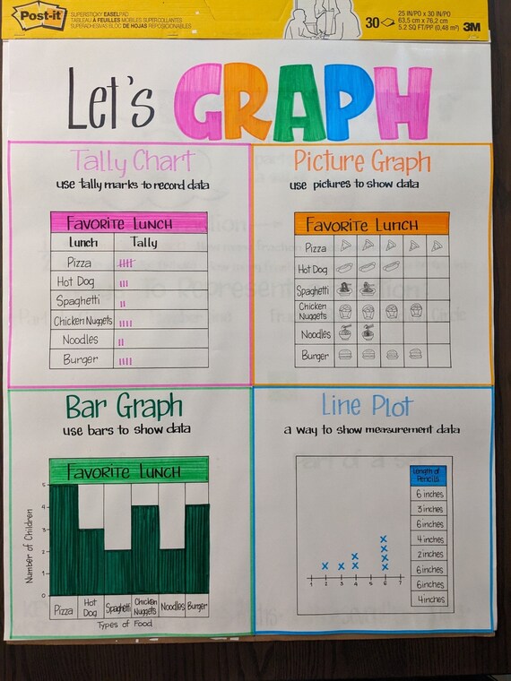 Laminated-graphing Anchor Chart 