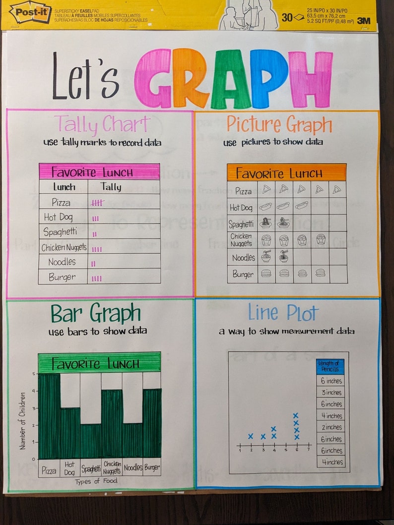 Laminatedgraphing Anchor Chart Etsy