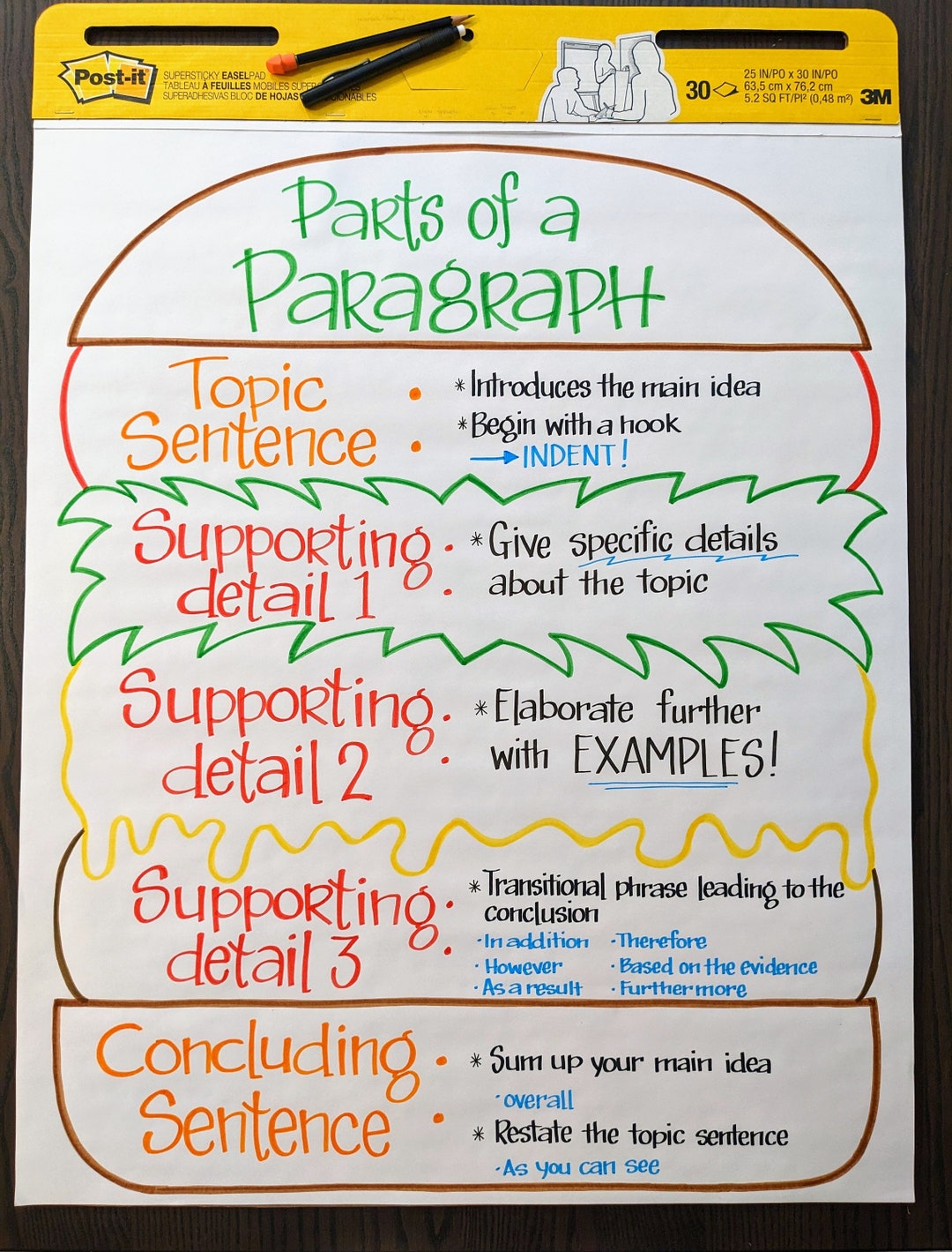 LAMINATED Parts Of A Paragraph Anchor Chart Etsy laminated-parts-of-a-paragraph-anchor-chart-etsy