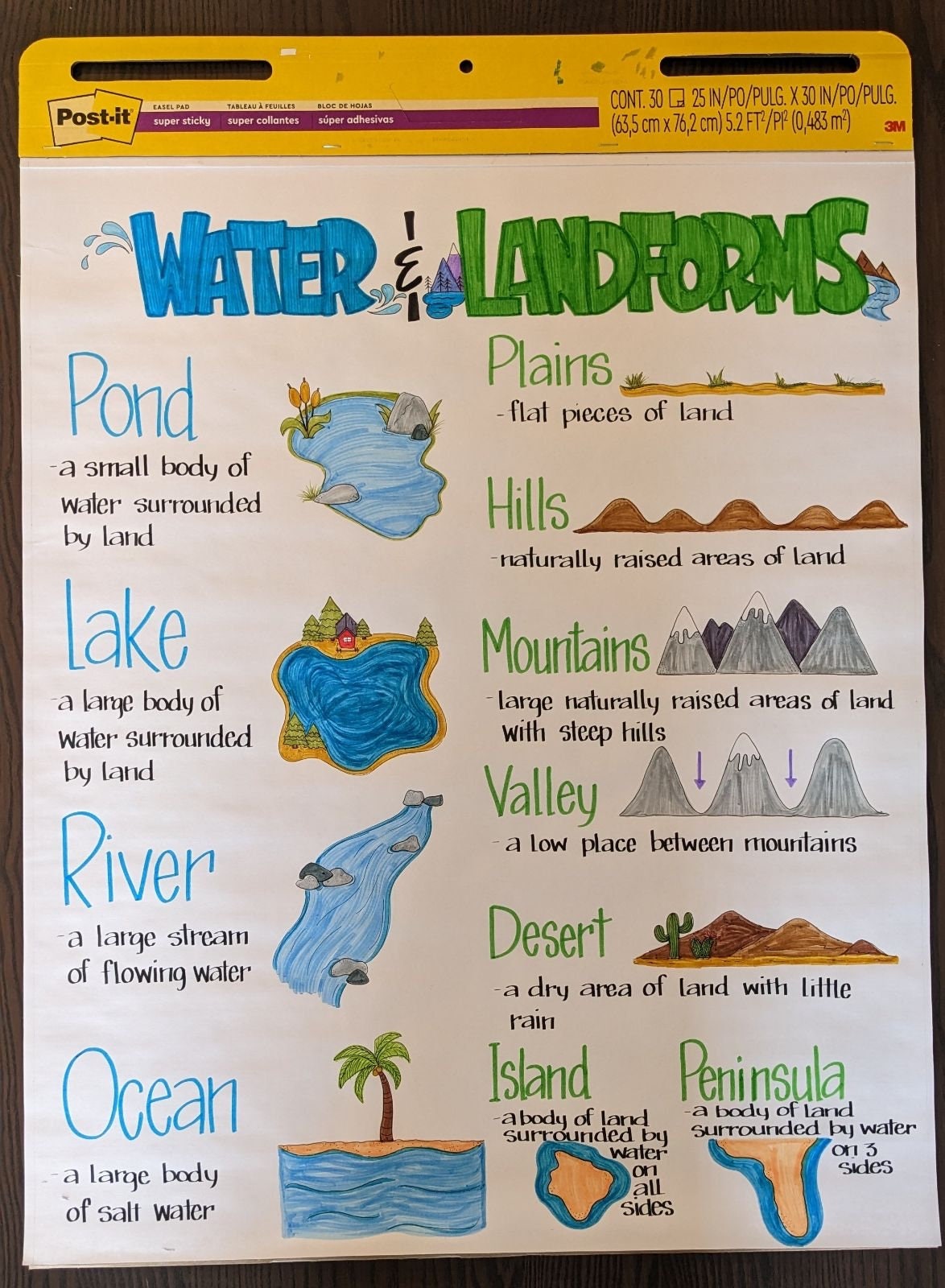 Laminated-water and Landforms Anchor Chart - Etsy