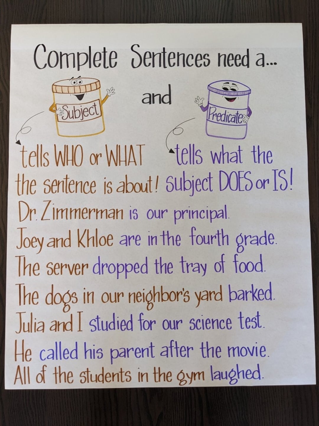 LAMINATED Subject and Predicate Anchor Chart - Etsy