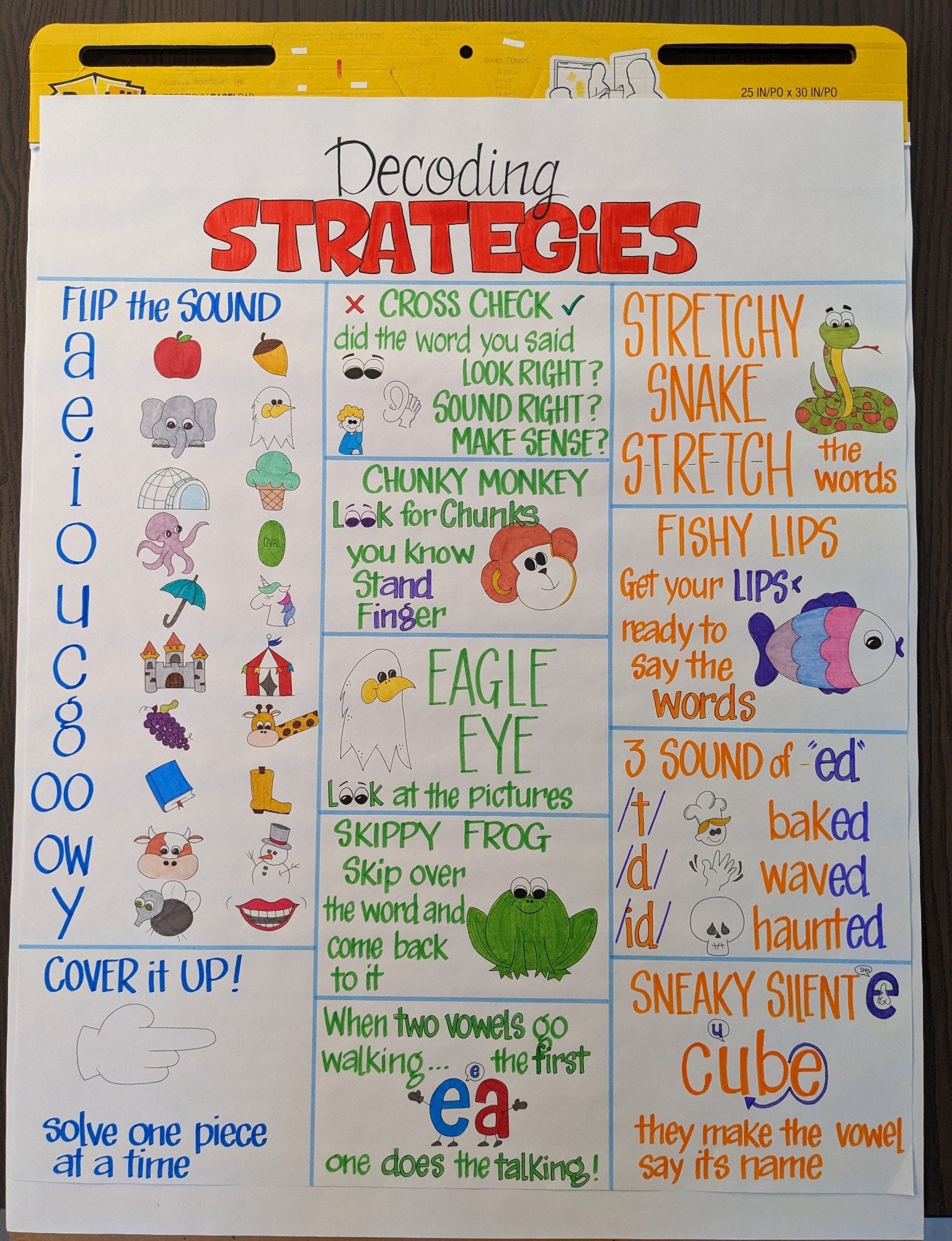 Decoding Strategies Anchor Chart - Etsy