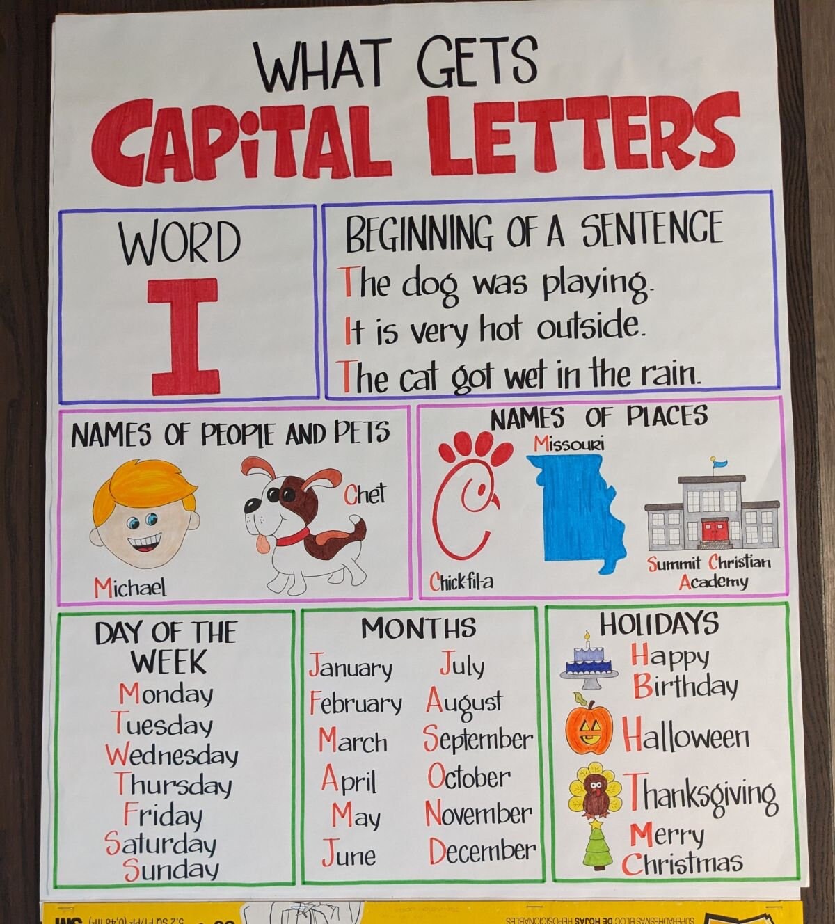 Capitalization Anchor Chart