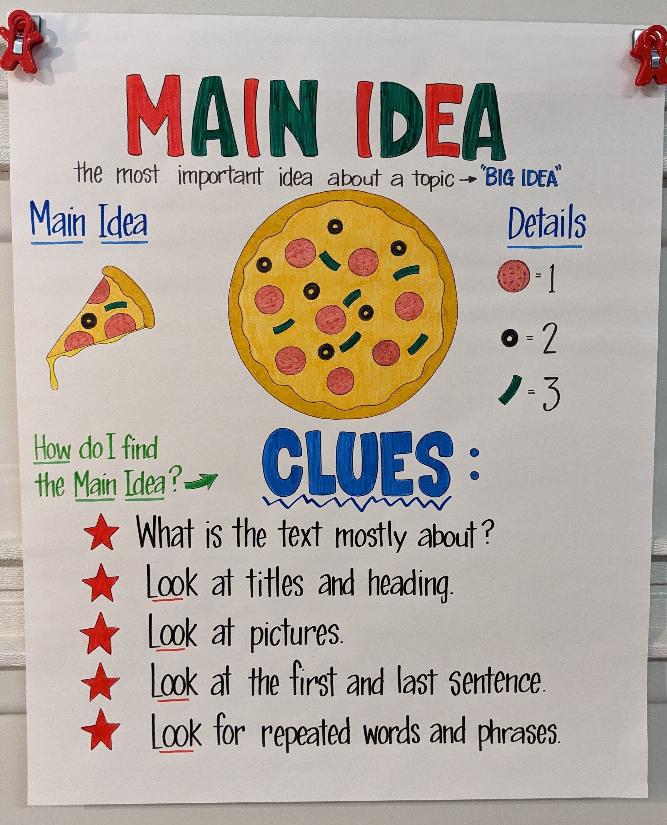 LAMINATED Main Idea and Details Anchor Chart 