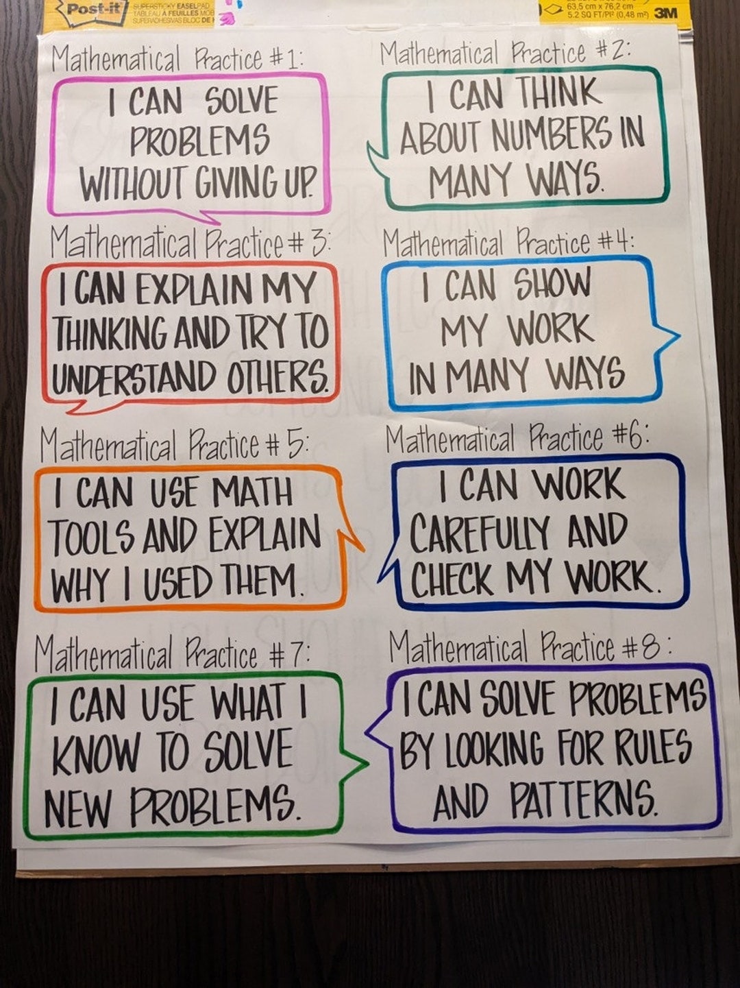 LAMINATED Mathematical Practices Anchor Chart Etsy