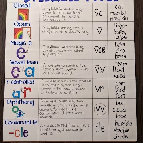 LAMINATED Syllable Types Anchor Chart Etsy