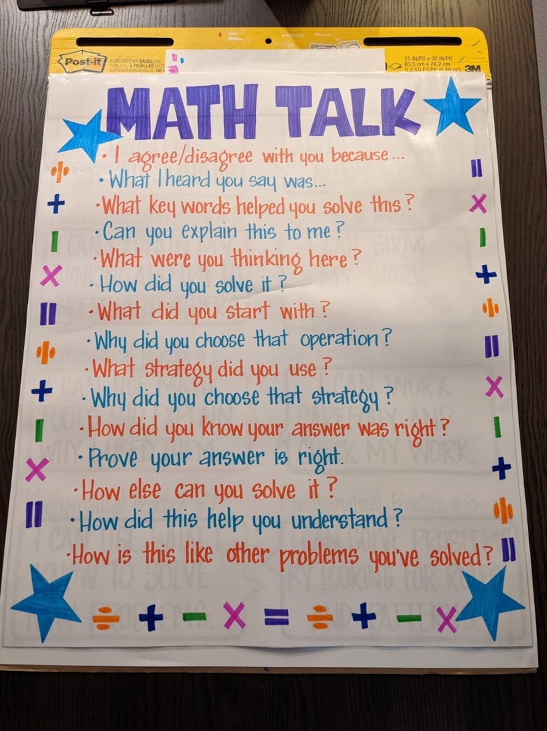 LAMINATED Math Talk Stems Anchor Chart Etsy