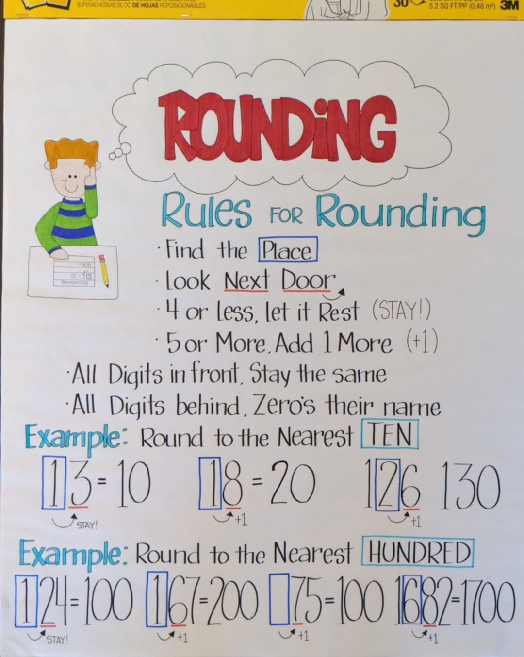 Laminated-rounding Anchor Chart 