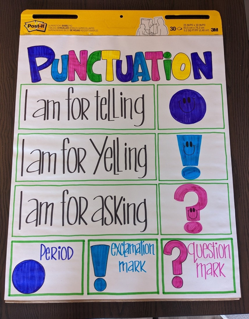 LAMINATED Numbers Anchor Chart 