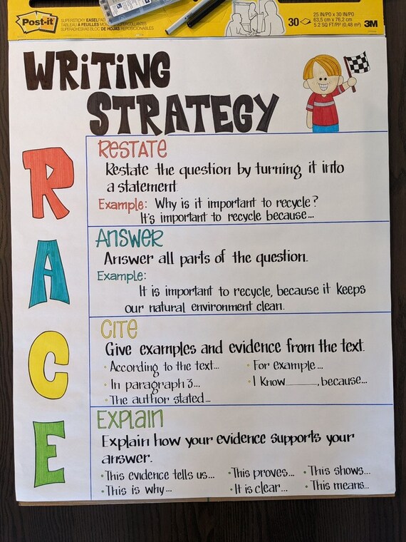 LAMINATED Parts of a Paragraph Anchor Chart , Anchor Chart Holder