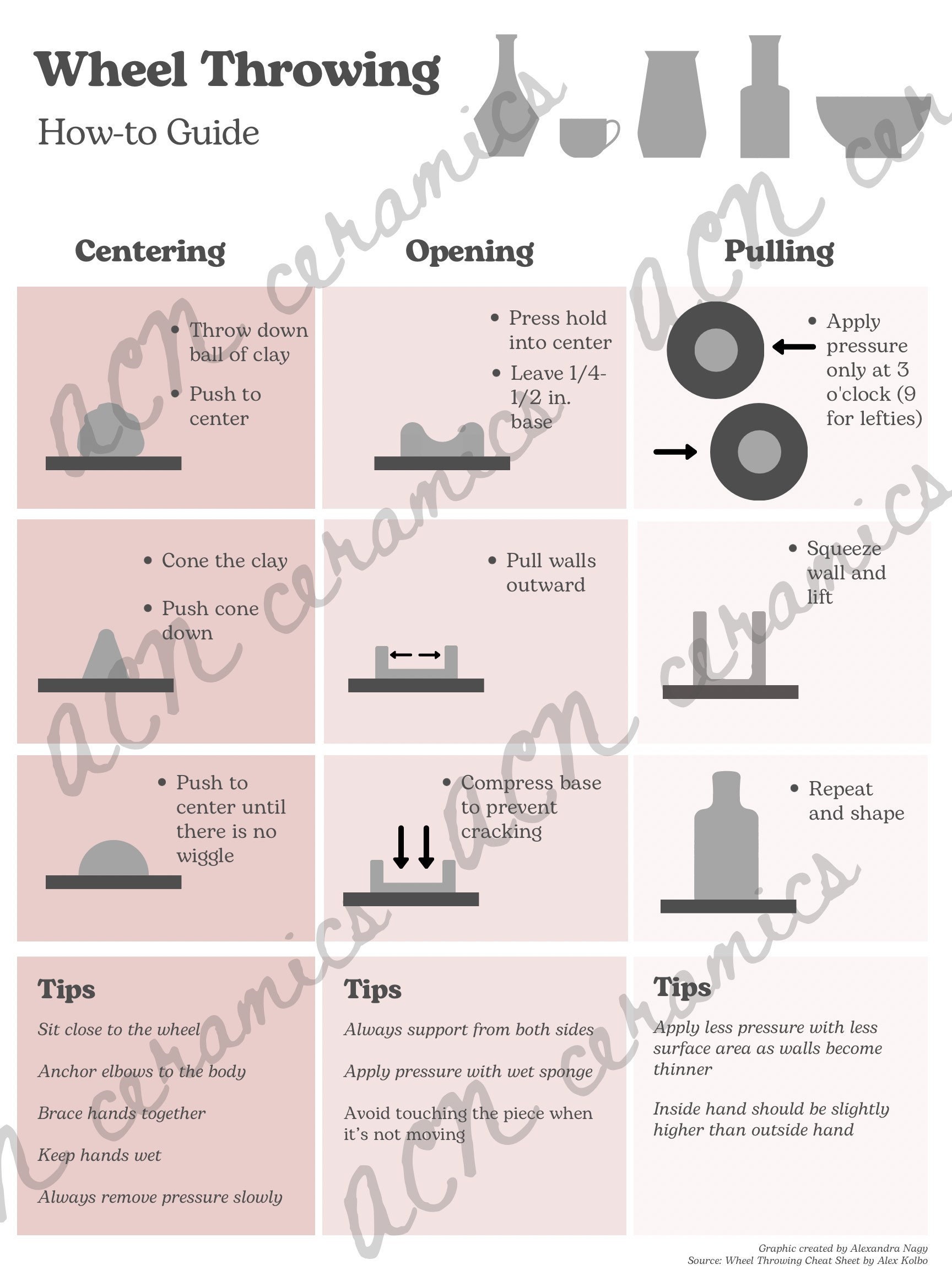 Guide to Ceramic Wheel Throwing - The Crucible