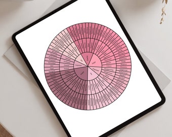 Feeling Wheel - Pink Edition