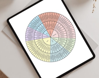 Rueda de Emociones/Feeling Wheel in Spanish