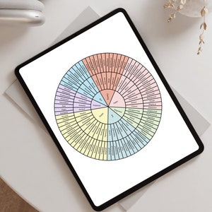 Puede incluir: Una tableta digital que muestra una rueda de emociones con una variedad de palabras que describen diferentes sentimientos. La rueda está dividida en cuatro secciones, cada una con un color diferente: rosa, azul claro, amarillo y verde claro. Las palabras están dispuestas en un círculo alrededor del centro de la rueda.