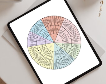 Feeling Wheel - Pastel Edition