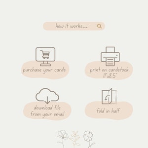 May include: A diagram showing how to purchase, print, download, and fold printable cards. The steps are illustrated with icons and text. The text includes "purchase your cards", "print on cardstock 11"x8.5"