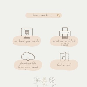 Op de afbeelding: Een diagram dat laat zien hoe je printbare kaarten kunt kopen, afdrukken, downloaden en vouwen. De stappen worden ge&iuml;llustreerd met pictogrammen en tekst. De tekst bevat "koop je kaarten", "print op karton 11"x8.5"