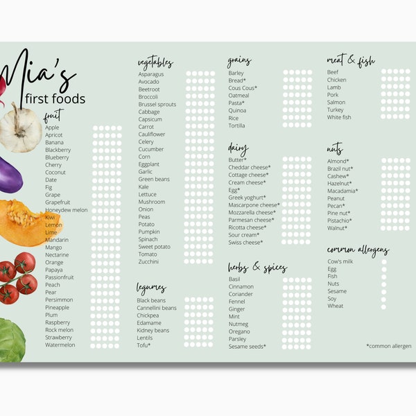 100 First Food List Etsy