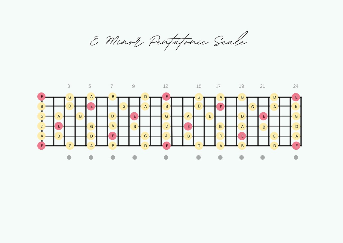 Handmade Guitar Scale Chart - E Minor Pentatonic Scale Fretboard ...