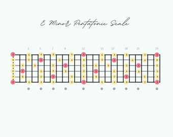 Handmade Guitar Scale Chart - E Minor Pentatonic Scale Fretboard Diagram - Printable Chart