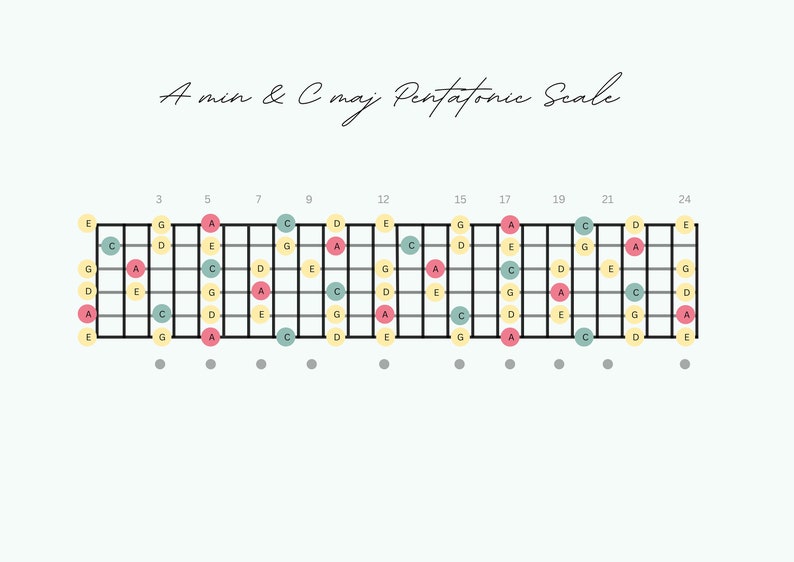 A Minor Pentatonic Scale | Handmade Guitar Fretboard | Printable Scale ...