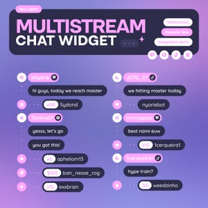 Neo Lights ⟡ Multistream Chat Widget • Fully Costumizable • Dynamic Size, Integrated Alerts & Role Icons | StreamElements OBS