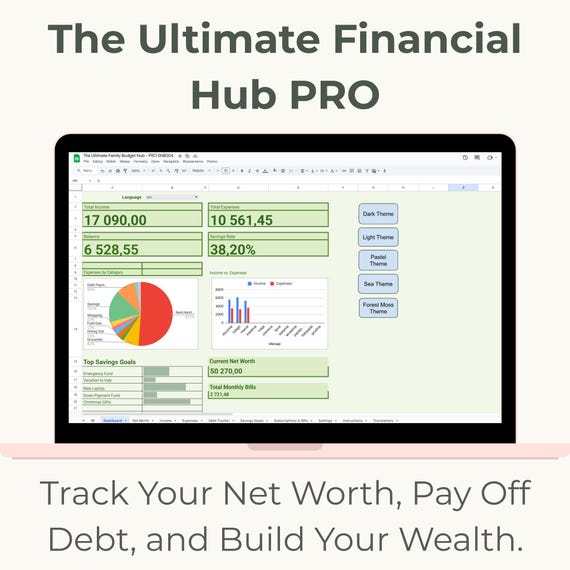 Ultimate Budget Planner PRO for Google Sheets, Net Worth Tracker, Debt Snowball Calculator, Savings Goals, Multi-Language Finance Dashboard