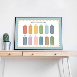 May include: A rectangular educational wall art print titled ADDITION TABLES featuring twelve colourful rounded vertical columns with numbers one through twelve, each containing a list of addition equations in a white font on a light blue background.