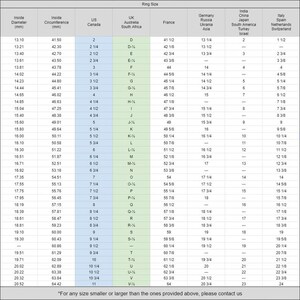 May include: A chart showing ring sizes in millimeters, inches, and fractions of inches. The chart includes ring sizes for the US, Canada, UK, Australia, South Africa, Germany, Russia, Ukraine, Asia, India, China, Japan, South America, Turkey, Israel, Italy, Spain, and Switzerland.