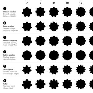 Può includere: Un grafico in bianco e nero che mostra sei righe di forme smerlate e a stella numerate da 1 a 6, con colonne numerate 7, 8, 9, 10, 12, 14, 16, 20 e 24. Le righe sono intitolate Classic Scallop, Deep scallop, Rounded scallop, Subtle scallop, Sharp burst e Petal.