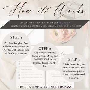 May include: A white and pink floral background with a graphic showing how to use a wedding invitation template. The graphic includes three steps: purchase the template, log into Canva, and edit and customize the template. The text "How it Works" is at the top of the graphic. The text "Timeless Templates Design Company" is at the bottom of the graphic.