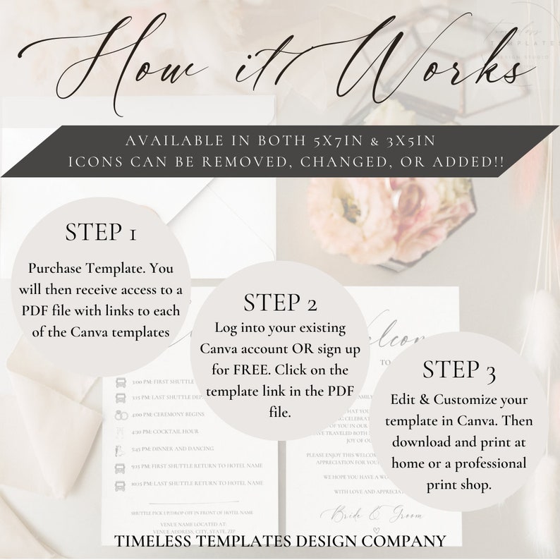 May include: A white and pink floral background with a graphic showing how to use a wedding invitation template. The graphic includes three steps: purchase the template, log into Canva, and edit and customize the template. The text "How it Works" is at the top of the graphic. The text "Timeless Templates Design Company" is at the bottom of the graphic.