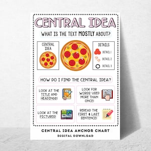 Idea central / Cuadro de referencia, Póster para el aula, Póster de ELA, Decoraciones para el aula de inglés, Impresión digital, Lectura, Artes del lenguaje